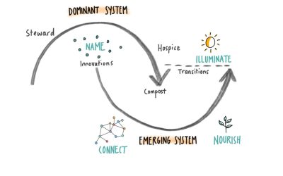 Đom Đóm – Light Up the World Together