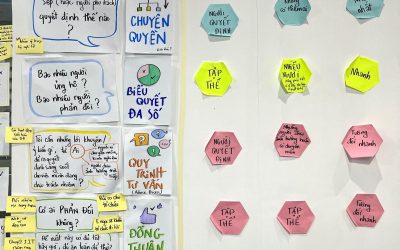 Ra quyết định tập thể là một sự can đảm