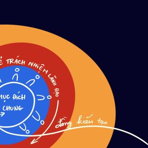 Tập huấn Cuộc họp đồng quản lý - Xuân 2026